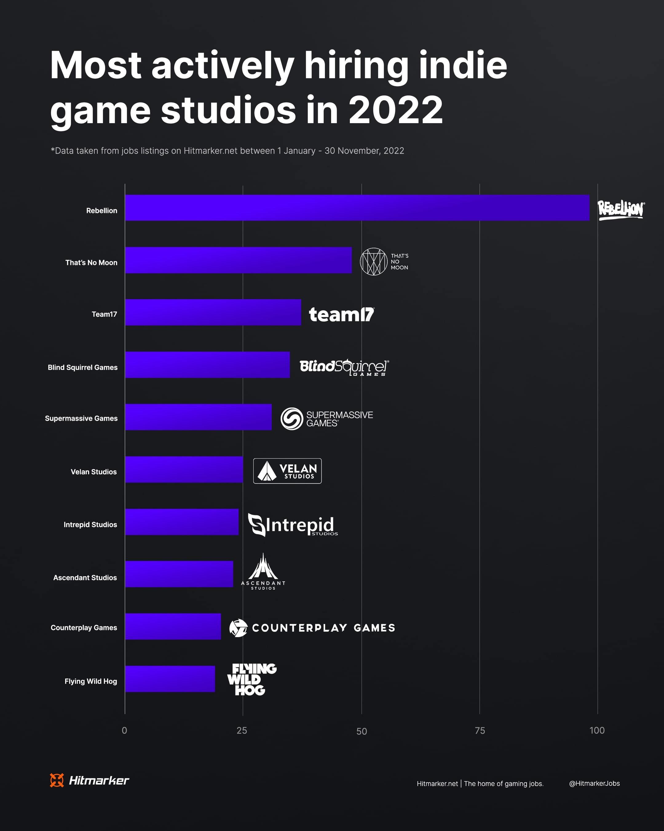 How Independent Studios Are Changing The Gaming Landscape