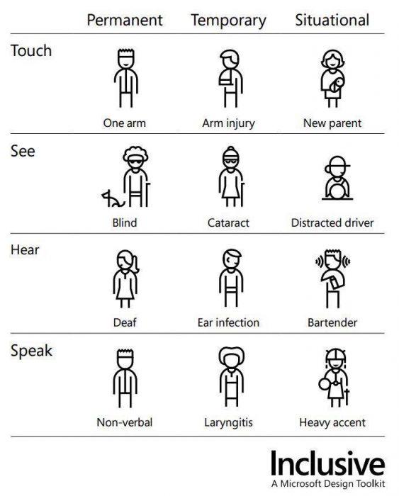 Embracing Inclusive Design From The Start