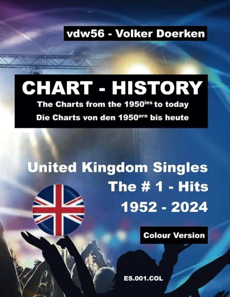 Last Weeks Charts Experience Minimal Shift
