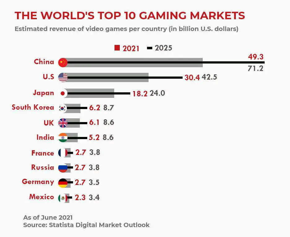 Key Players In The Japanese Gaming Market