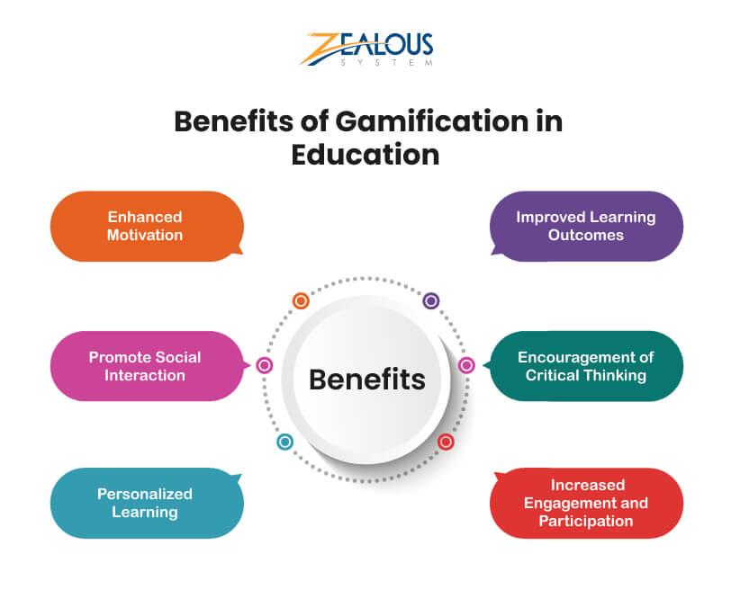 The Power Of Gamification In Overcoming Learning Challenges