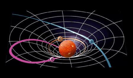 Bending Gravity In Challenging Levels