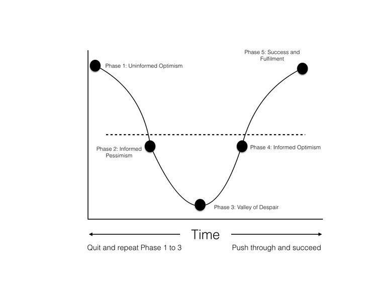 Breaking The Cycle Of Disappointment And Despair
