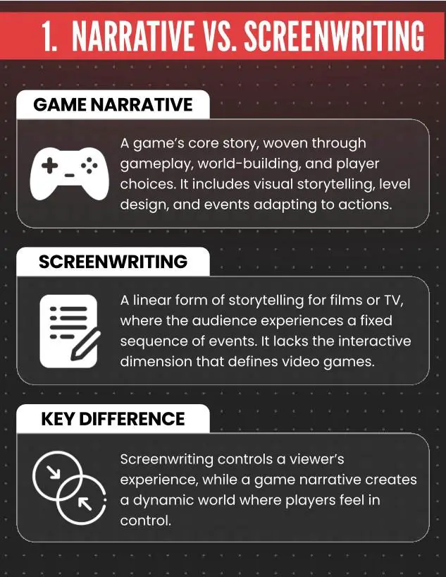 The Power And⁤ Influence Of Player Choice In Storytelling