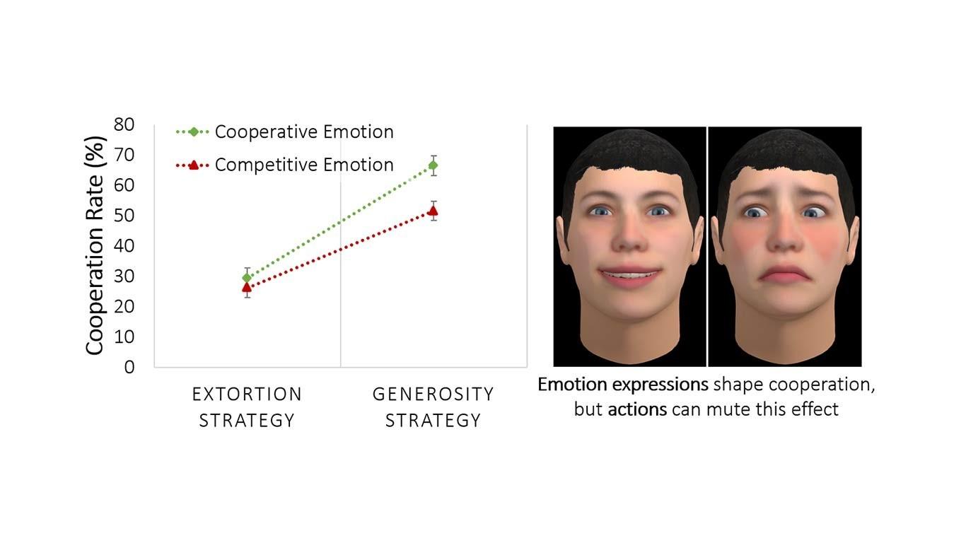 Harnessing The Full Potential Of Cooperative Emotion