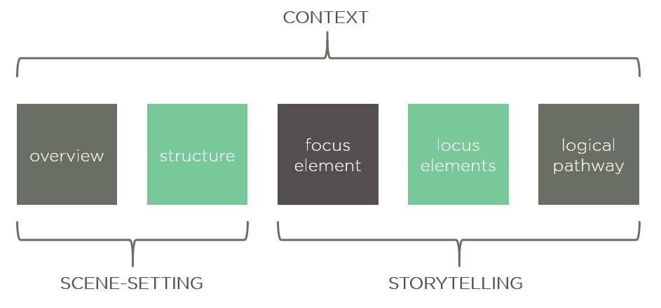 Forging Stronger Connections With Accessible Storytelling