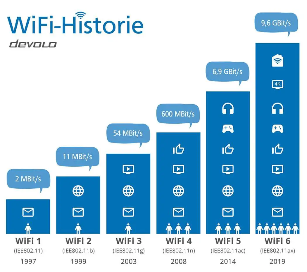 Enhanced Support For⁢ Wi-Fi ​6 In‍ Upcoming ‍Games‍ And Apps