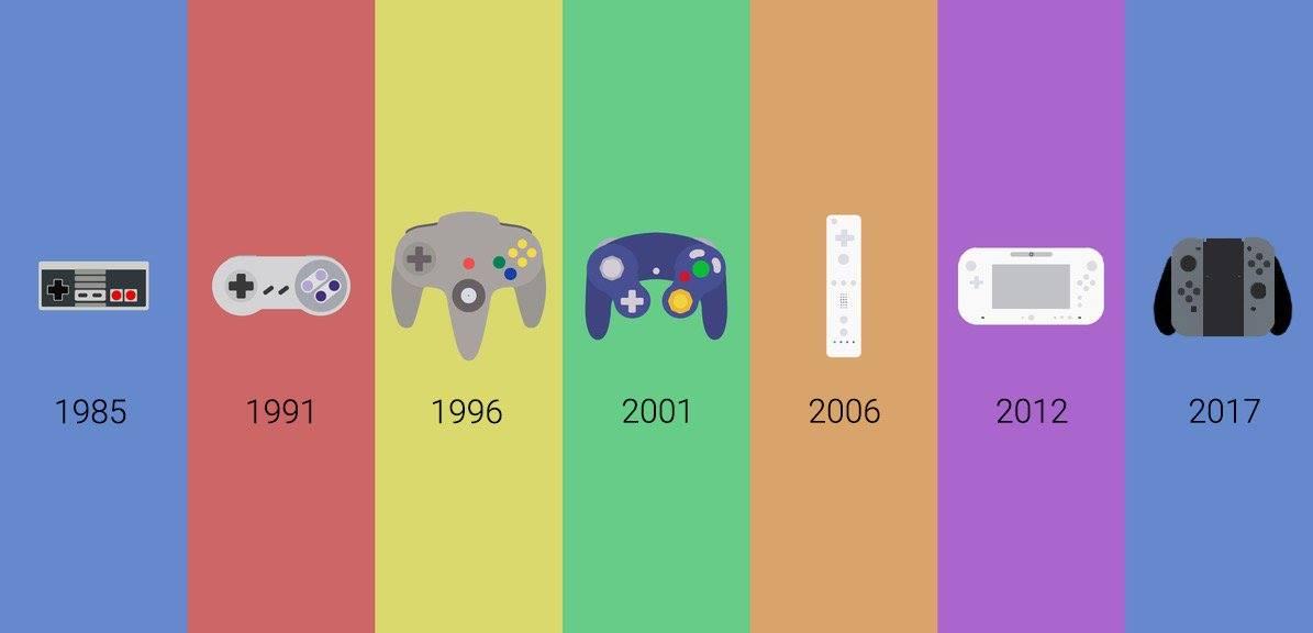 Nintendos Approach To Gaming Evolution