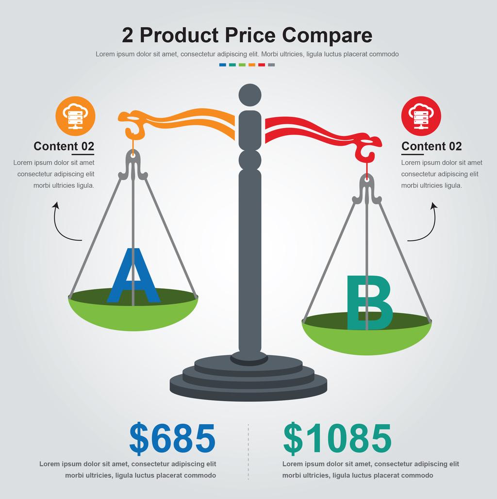 Comparing Eb Games With Market Prices