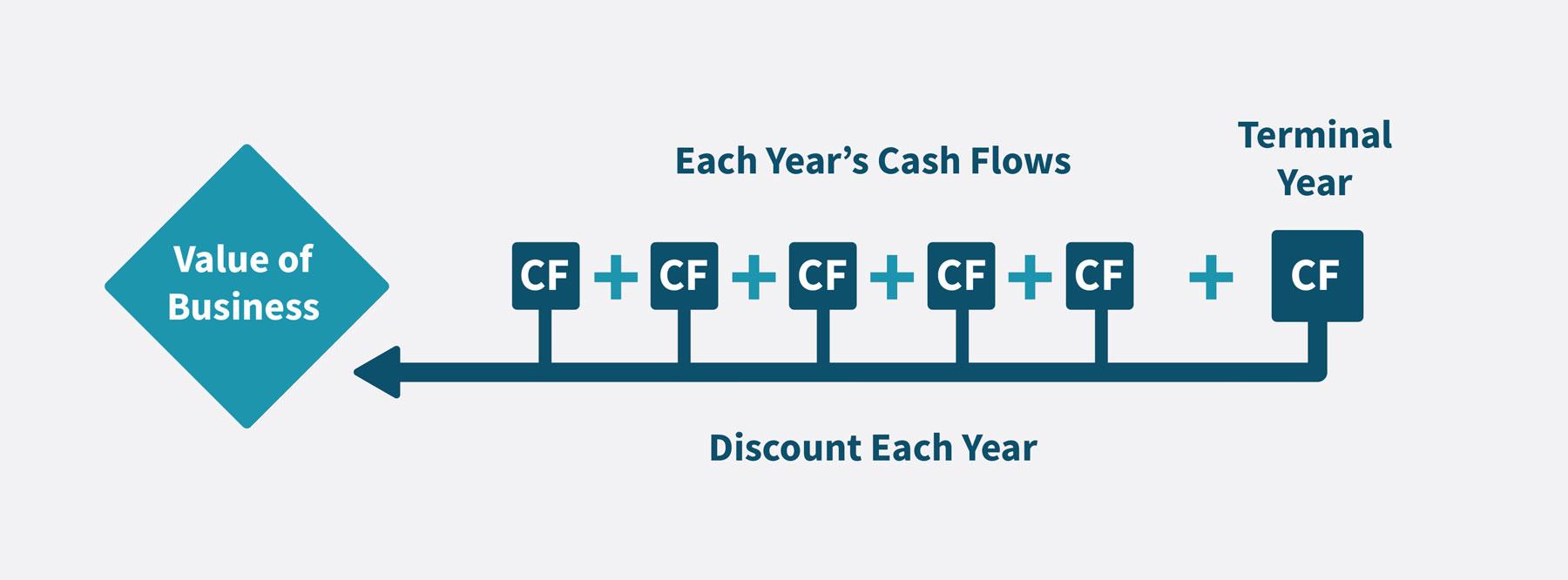 Taming The Madness Strategies For Managing Dcf Risk