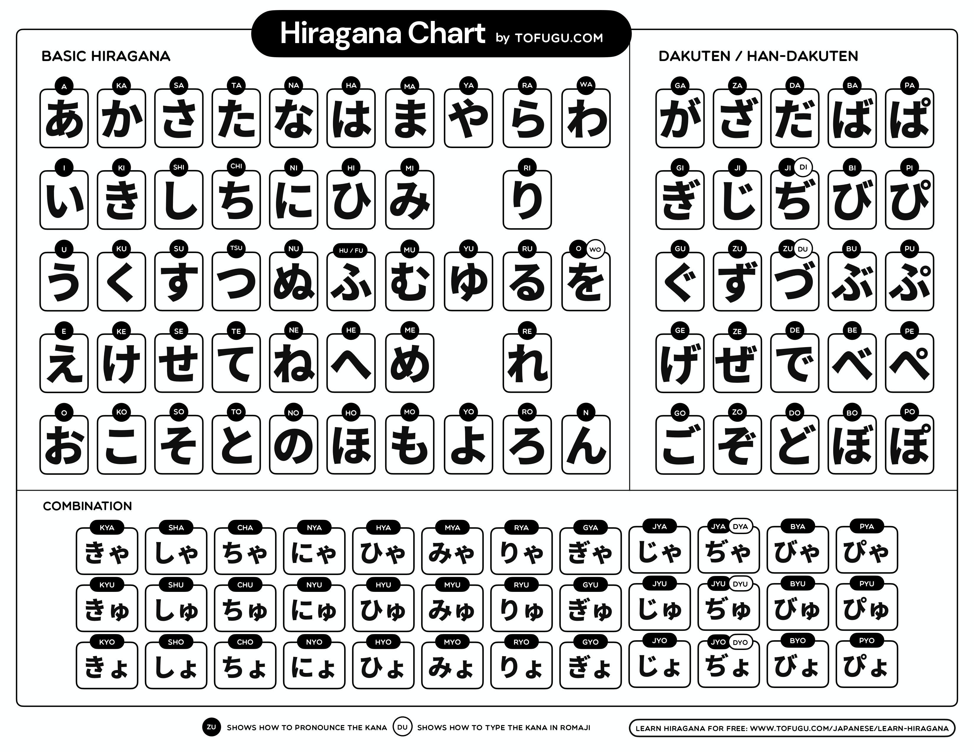Breaking Down The Japanese Charts