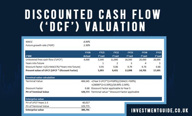 Unlocking The Secrets Of Investor Behavior And Dcf Volatility