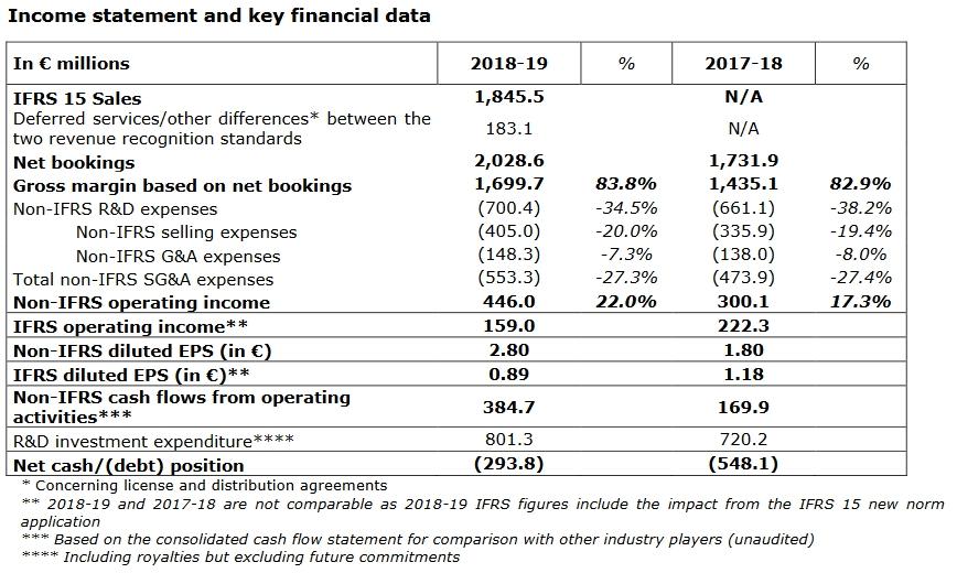 Potential Implications For Ubisofts Financial Performance