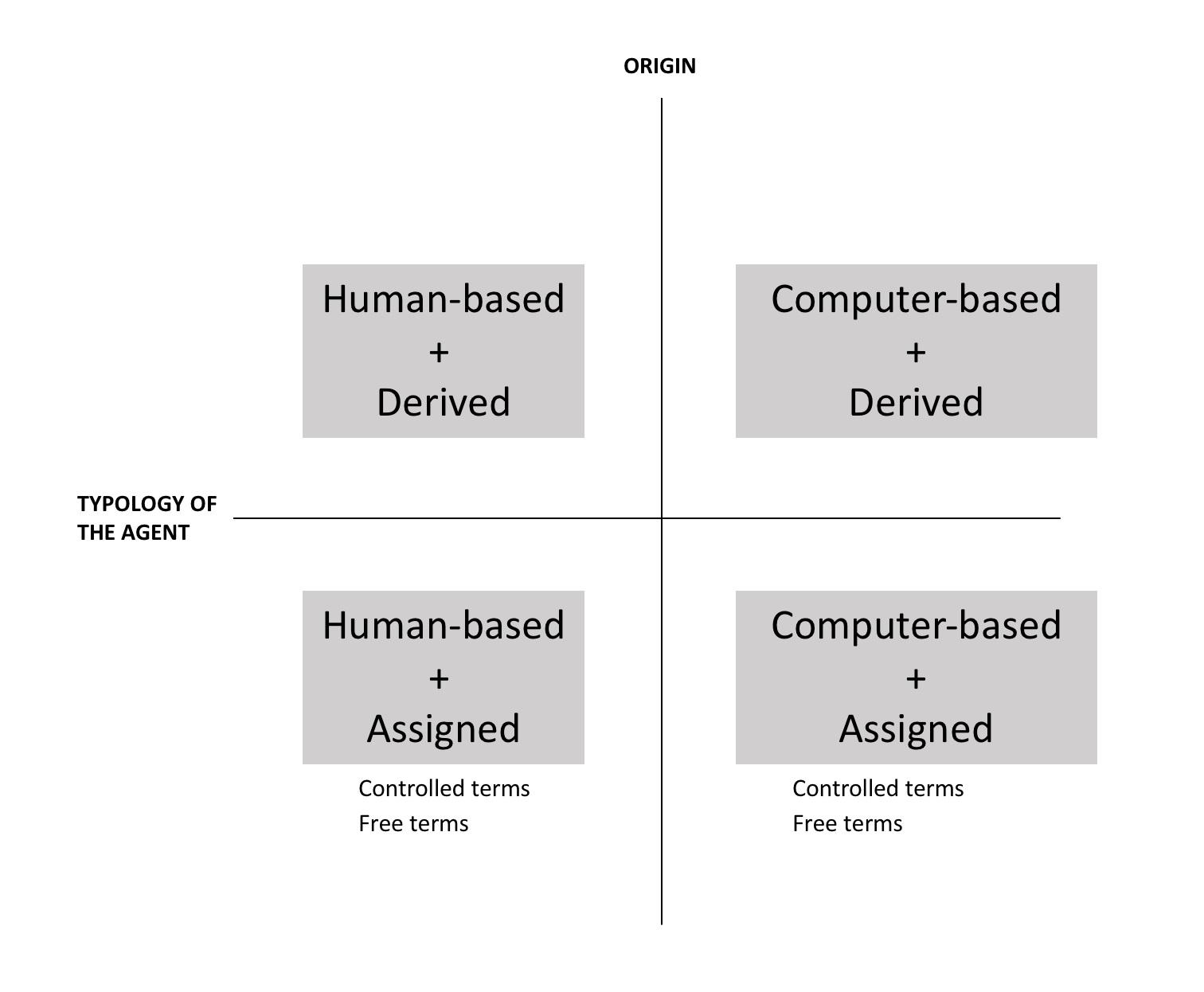 Assessing The Services Practical Value