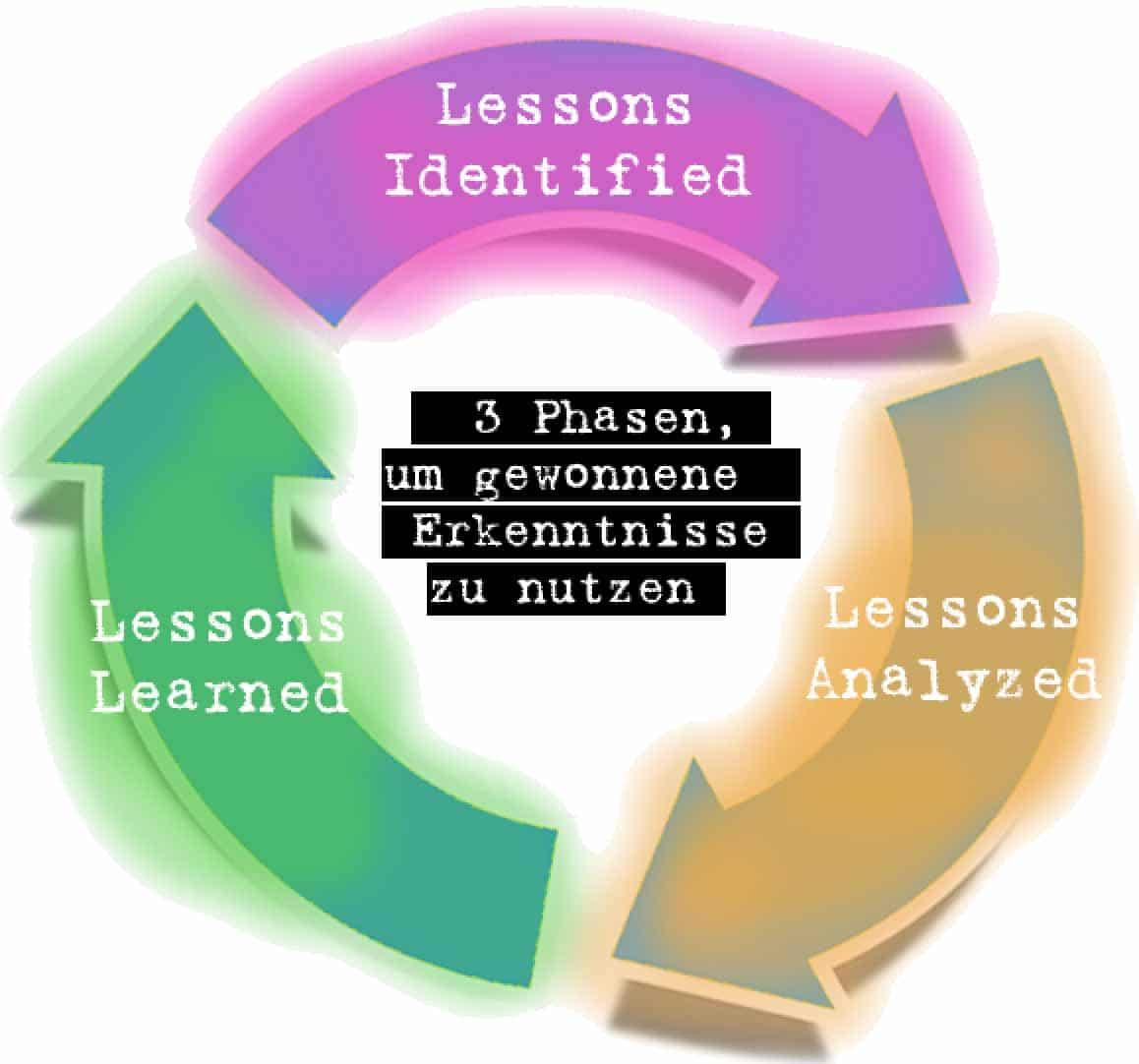 Lessons In Honesty And Humility