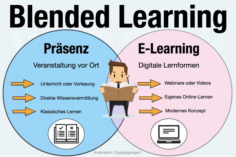 Learning Valuable Lessons ⁢From Failure